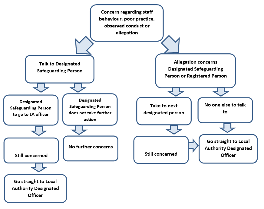 Child Safeguarding Policy – PitterPatterPlay Welsh Language Nursery ...